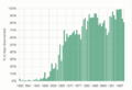 Thumbnail for version as of 10:33, 6 July 2026